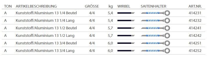 Aricore deals